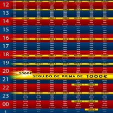 Calendario de partidas especiales Azulred - Juan Navajas Contreras